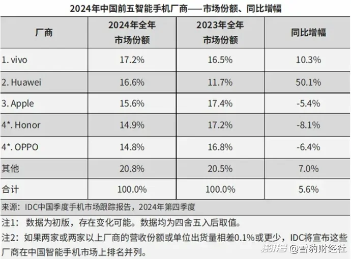 苹果用户,安卓来“偷心”
