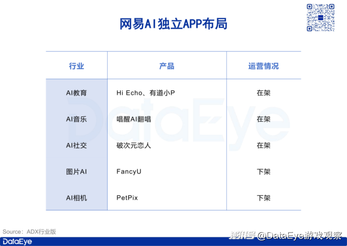 网易AI独立APP布局大盘点！