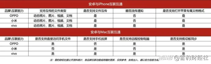 苹果用户,安卓来“偷心”
