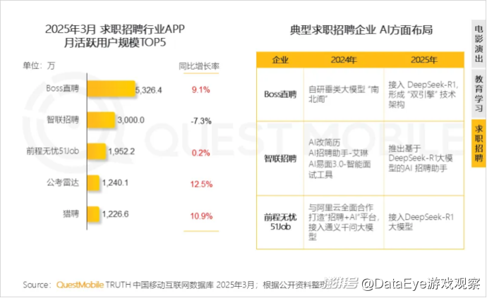 同比激增536.8%！AI原生APP用户规模2.7亿！AI搜索成热门赛道