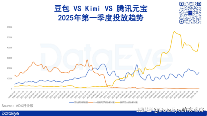 同比激增536.8%！AI原生APP用户规模2.7亿！AI搜索成热门赛道