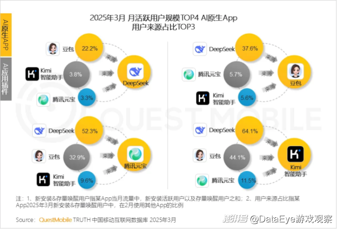 同比激增536.8%！AI原生APP用户规模2.7亿！AI搜索成热门赛道