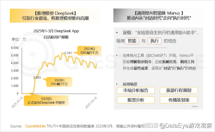 同比激增536.8%！AI原生APP用户规模2.7亿！AI搜索成热门赛道