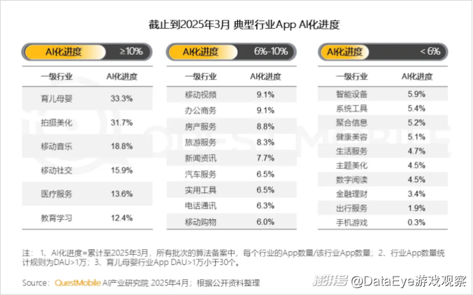同比激增536.8%！AI原生APP用户规模2.7亿！AI搜索成热门赛道