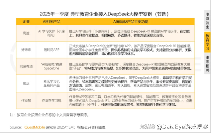 同比激增536.8%！AI原生APP用户规模2.7亿！AI搜索成热门赛道