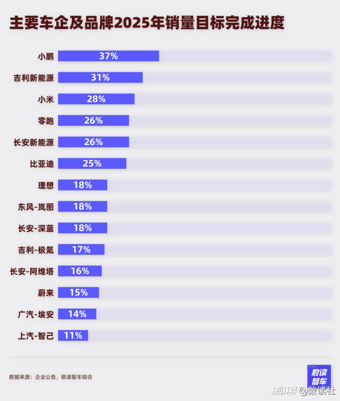 4月国产新能源,降价潮迈入拐点