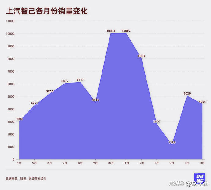 4月国产新能源,降价潮迈入拐点