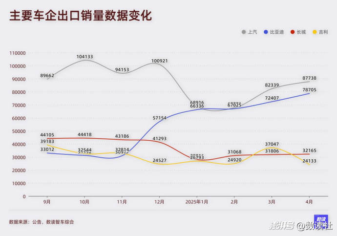 4月国产新能源,降价潮迈入拐点