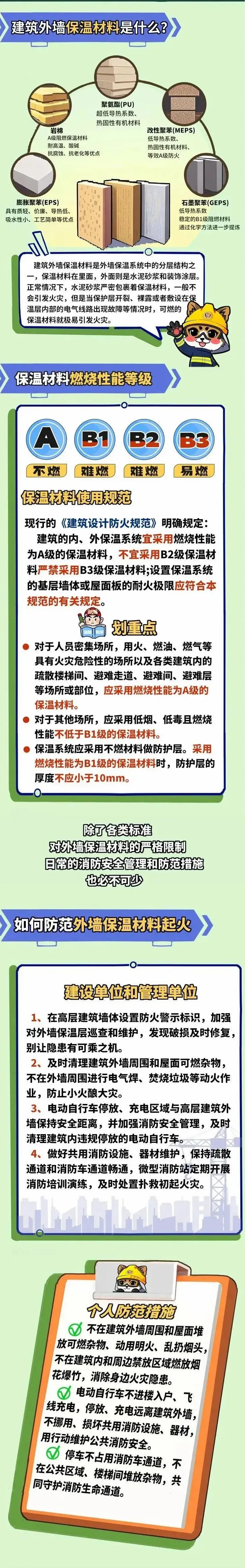 建筑保温材料火灾原因_保温材料燃烧性能等级_阻燃聚苯板