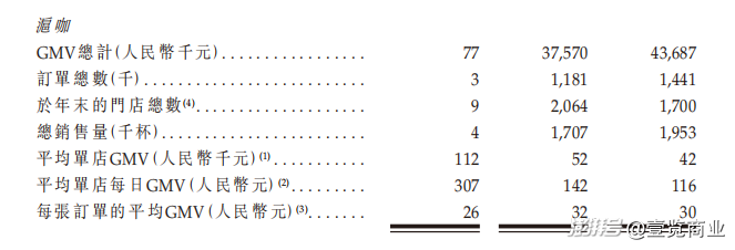 柠季旗下咖啡品牌RUU开放加盟,会步沪咖后尘吗?