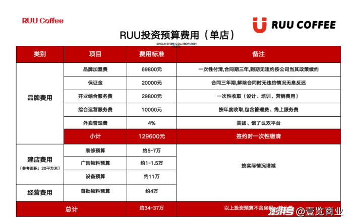 柠季旗下咖啡品牌RUU开放加盟,会步沪咖后尘吗?