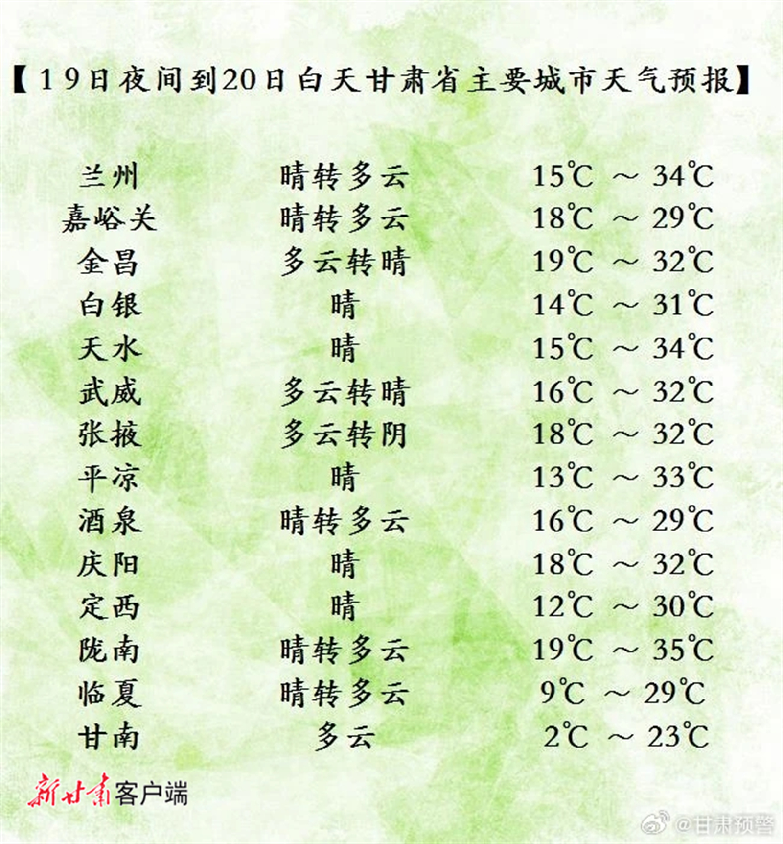 庆阳天气预报2345
