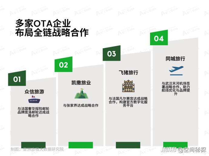 2025年4月亚洲(中国)文旅业发展报告