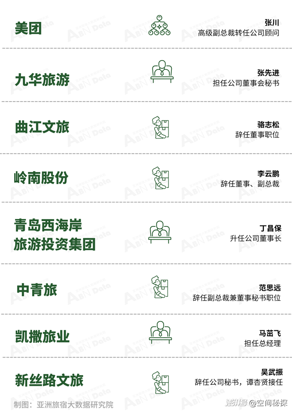 2025年4月亚洲(中国)文旅业发展报告