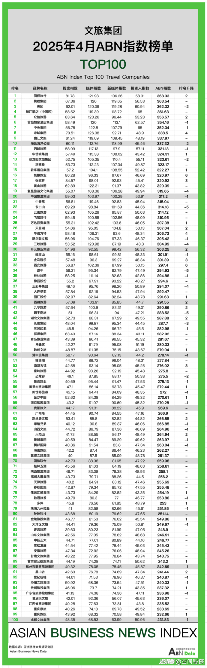 2025年4月亚洲(中国)文旅业发展报告