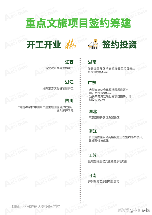 2025年4月亚洲(中国)文旅业发展报告