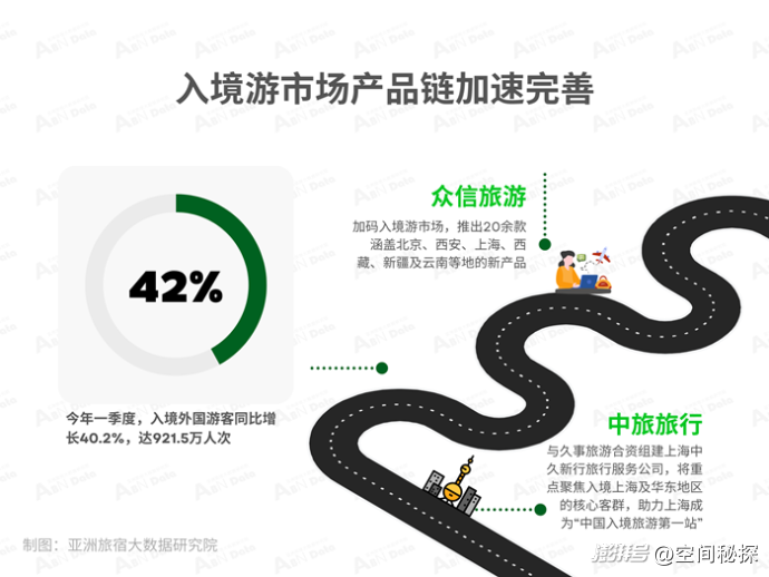 2025年4月亚洲(中国)文旅业发展报告