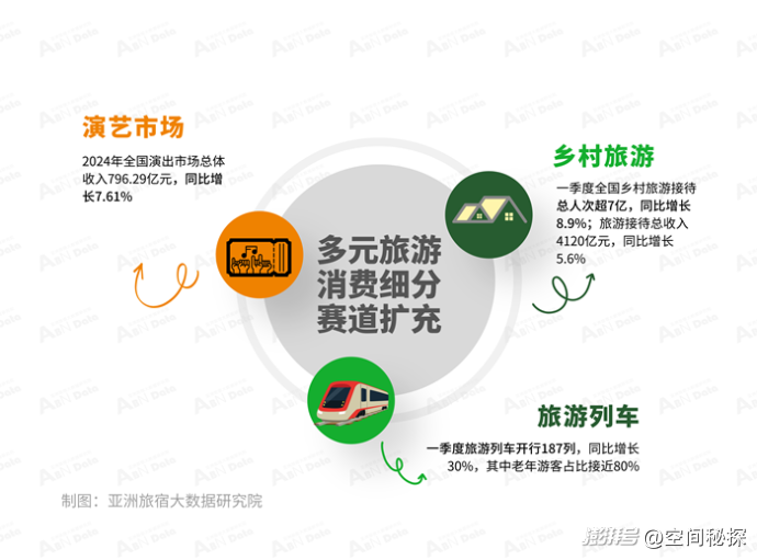 2025年4月亚洲(中国)文旅业发展报告