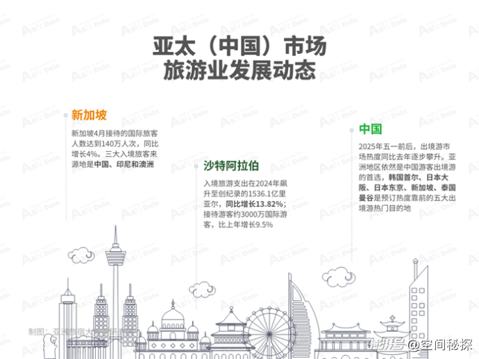 2025年4月亚洲(中国)文旅业发展报告