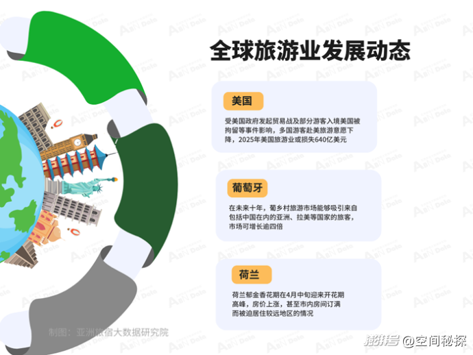 2025年4月亚洲(中国)文旅业发展报告