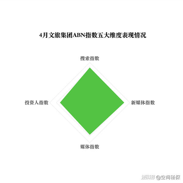 2025年4月亚洲(中国)文旅业发展报告