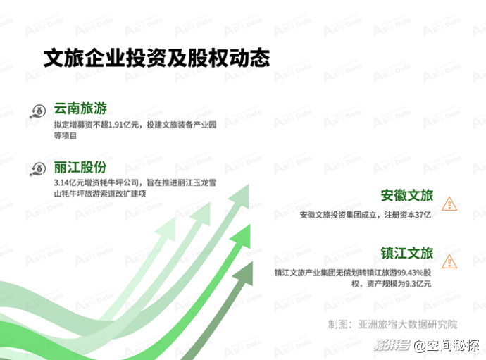 2025年4月亚洲(中国)文旅业发展报告