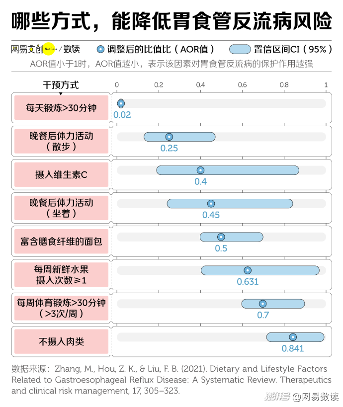 胃食道反流病，干饭人的终极噩梦