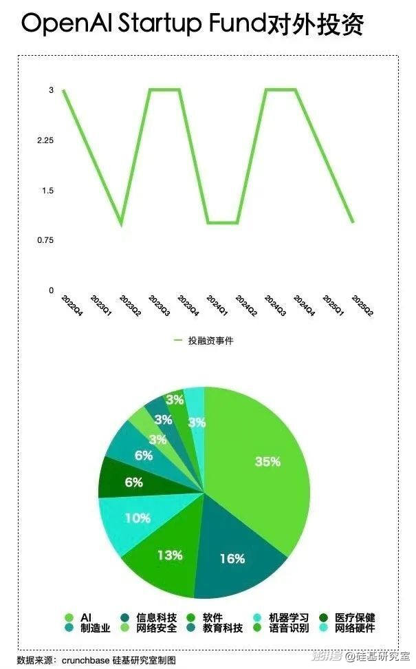 为什么OpenAI们开始化身“购物狂”?