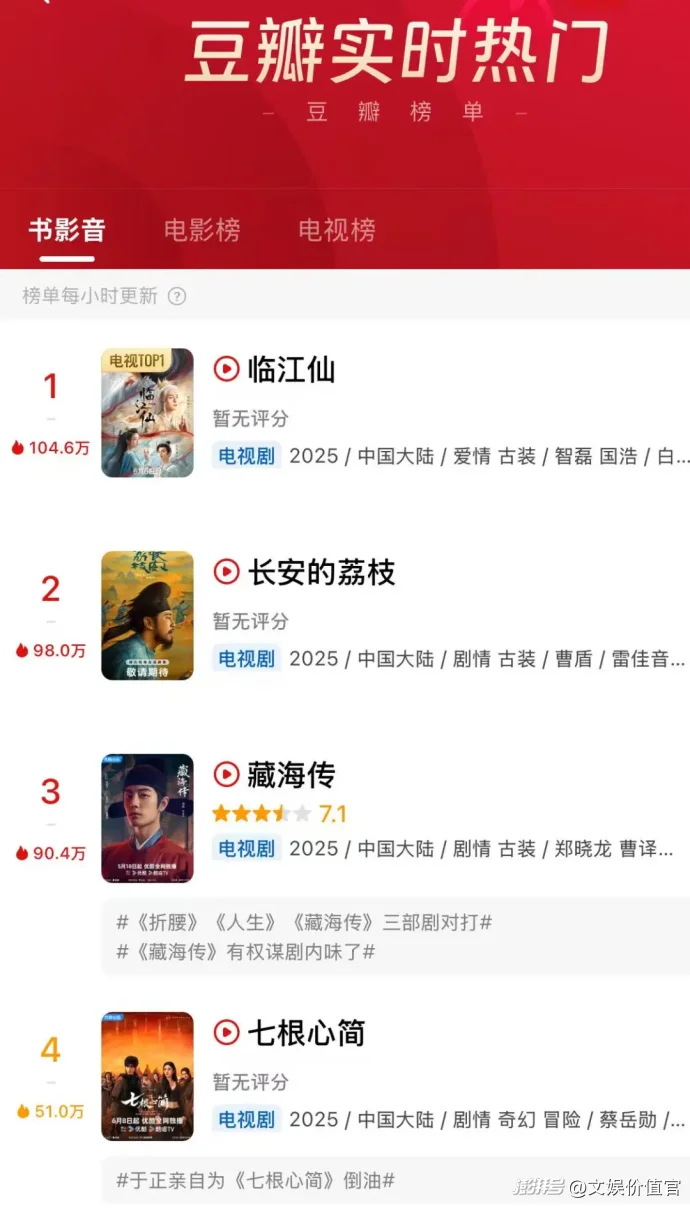 优爱腾三剧齐发,6月剧集市场再升温
