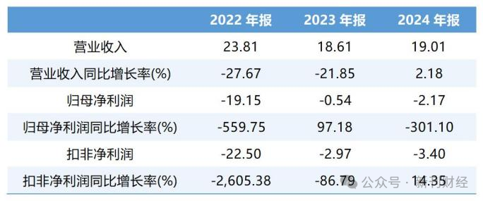 晚期乳腺癌治疗再添新选择！四环医药三年亏损22亿后能否迎来曙光