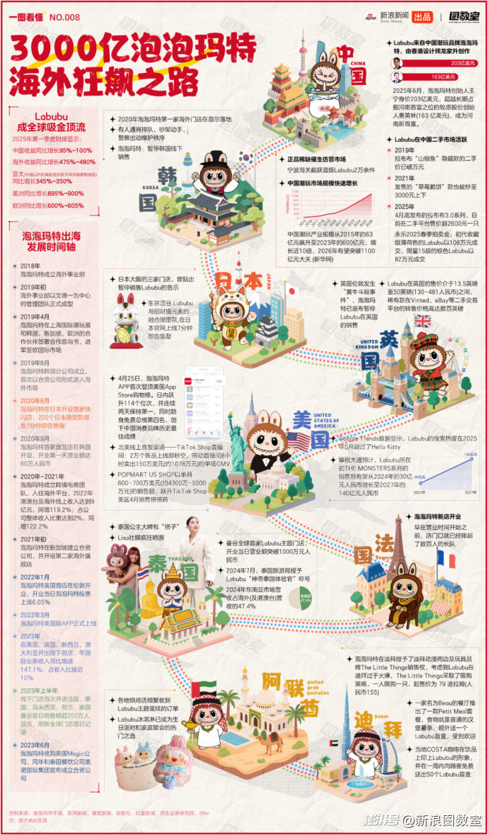 “河南丑娃”Labubu的全球扩张之旅