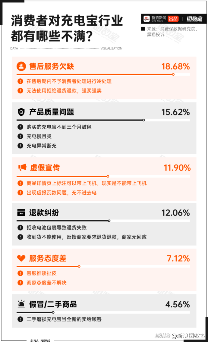 充电宝为何突然成了“移动炸弹”?