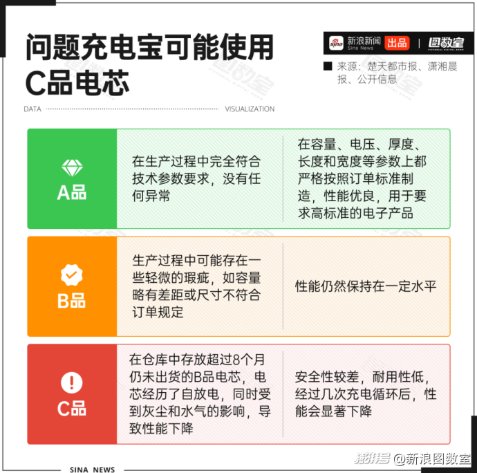 充电宝为何突然成了“移动炸弹”?