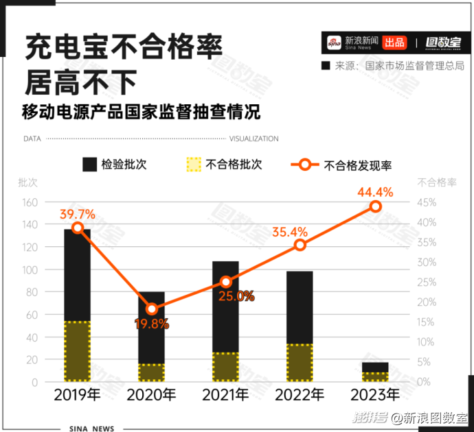充电宝为何突然成了“移动炸弹”?