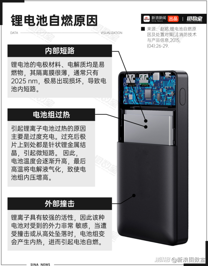 充电宝为何突然成了“移动炸弹”?