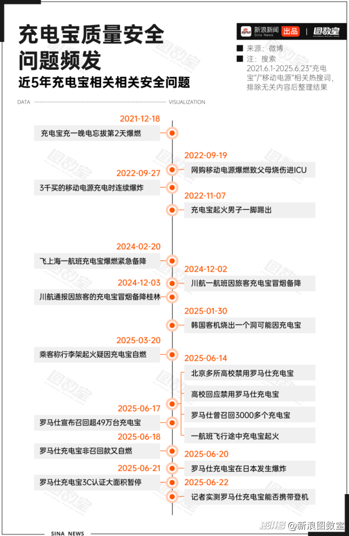 充电宝为何突然成了“移动炸弹”?