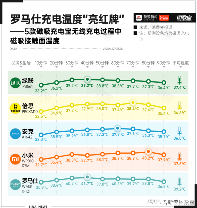 充电宝为何突然成了“移动炸弹”?