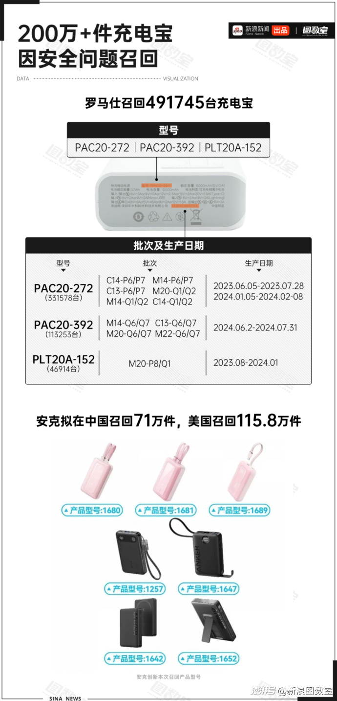 充电宝为何突然成了“移动炸弹”?