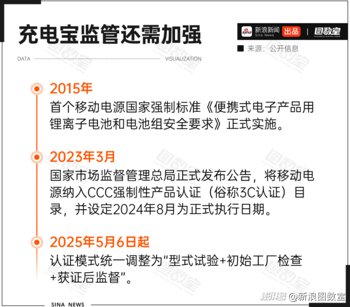 充电宝为何突然成了“移动炸弹”?