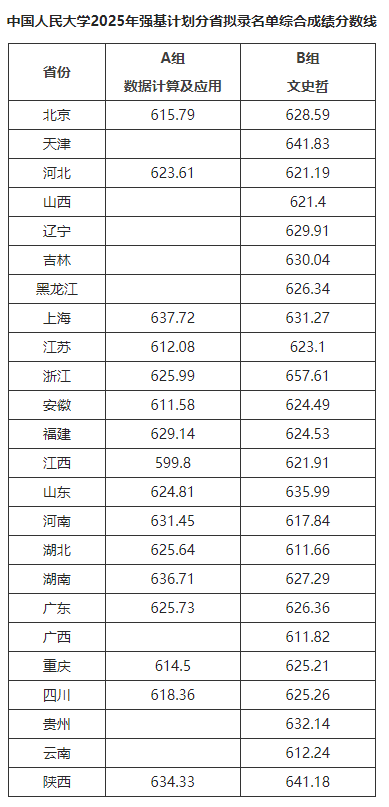 清华大学强基计划录取分数线_2026各大学录取一览表_北京大学强基计划录取结果