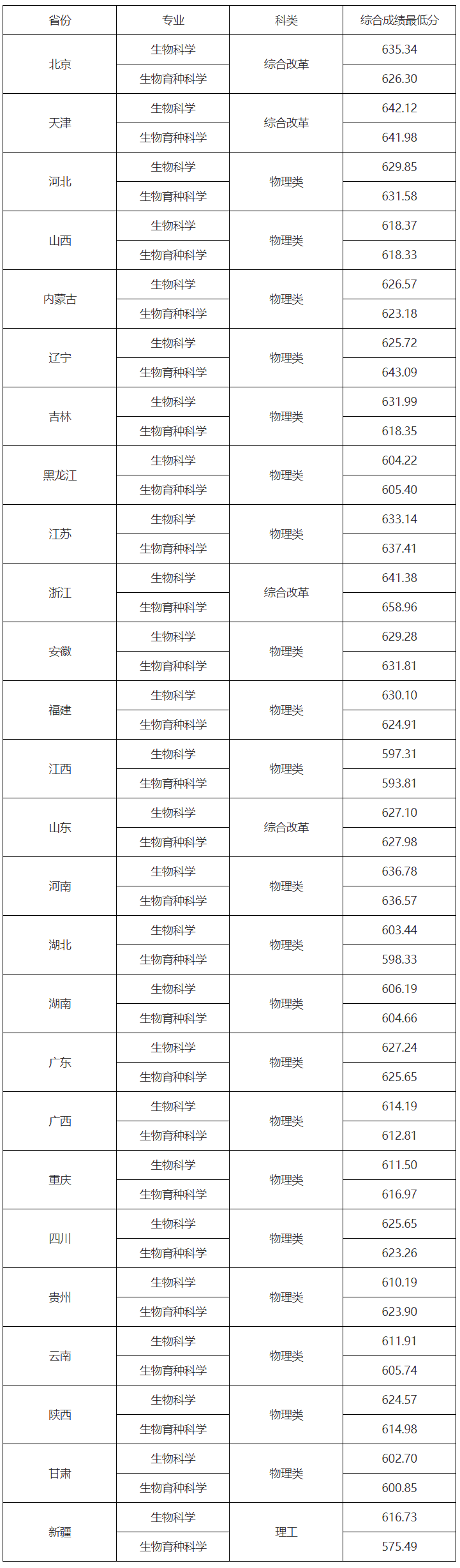 北京大学强基计划录取结果_2026各大学录取一览表_清华大学强基计划录取分数线