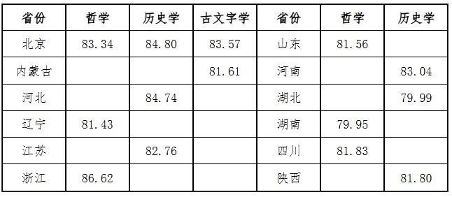 2026各大学录取一览表_北京大学强基计划录取结果_清华大学强基计划录取分数线