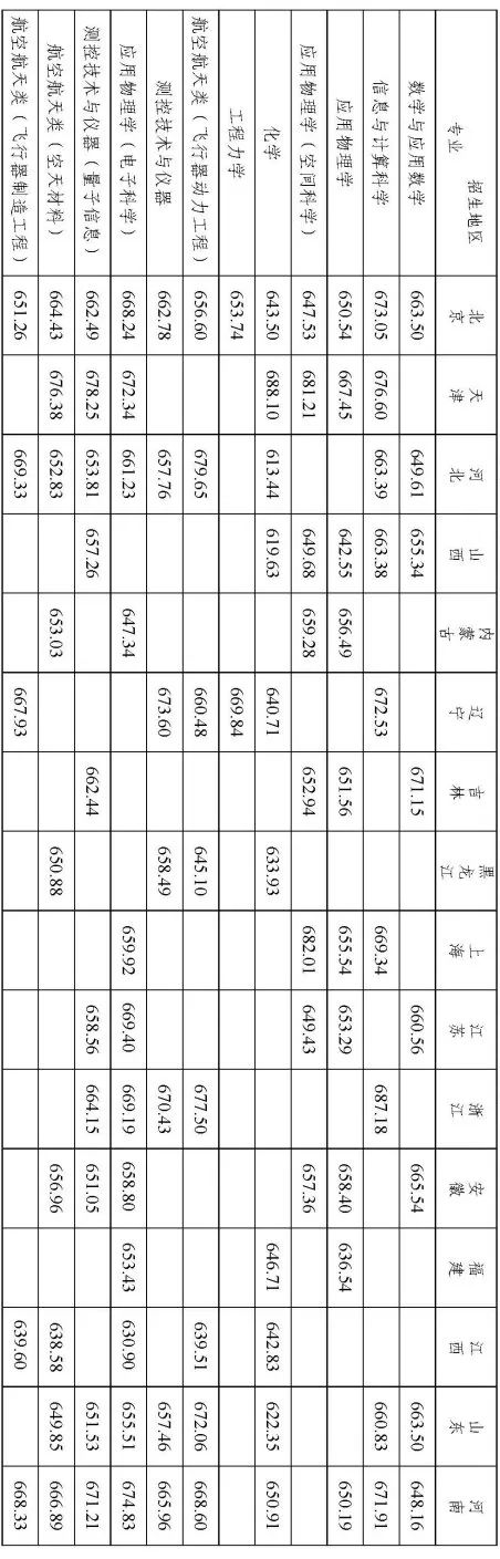 清华大学强基计划录取分数线_北京大学强基计划录取结果_2026各大学录取一览表