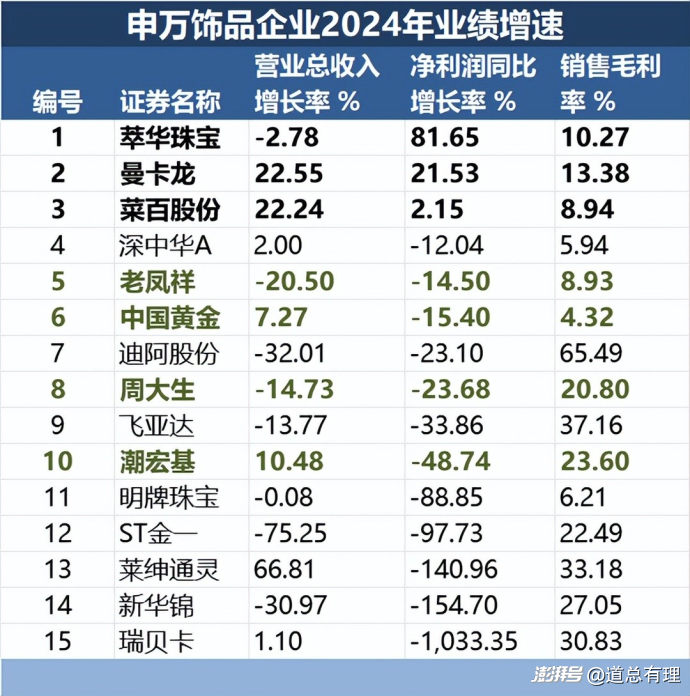 铂金想复苏,但年轻人不买账