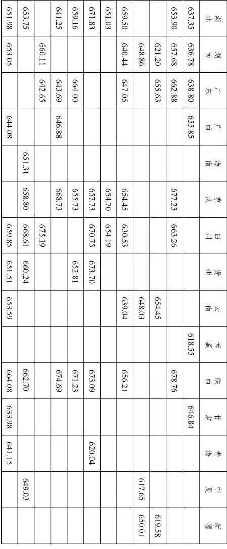 北京大学强基计划录取结果_清华大学强基计划录取分数线_2026各大学录取一览表
