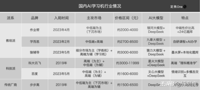 AI学习机在“下沉”