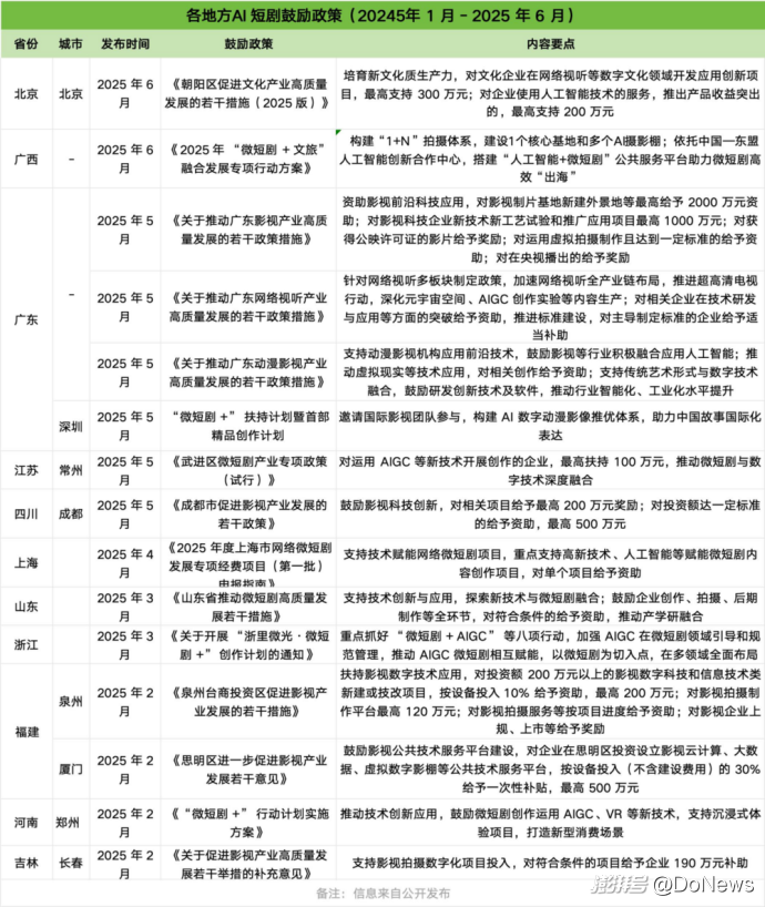AI短剧正在破土