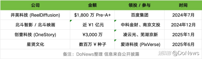 AI短剧正在破土