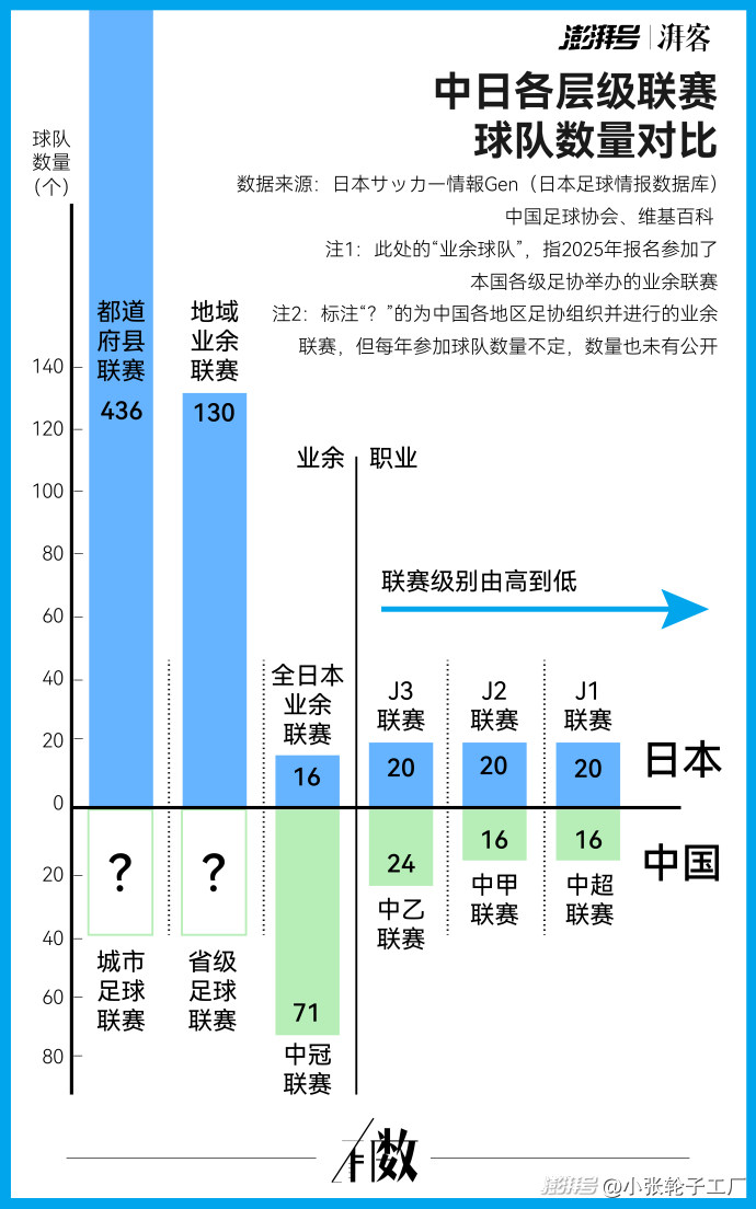 苏州少儿武术搏击（报名咨询）1891-5555-567:苏州少儿武术（报名咨询）1891-5555-567-苏超爆火，业余足球能否为中国职业足球带来新机遇？