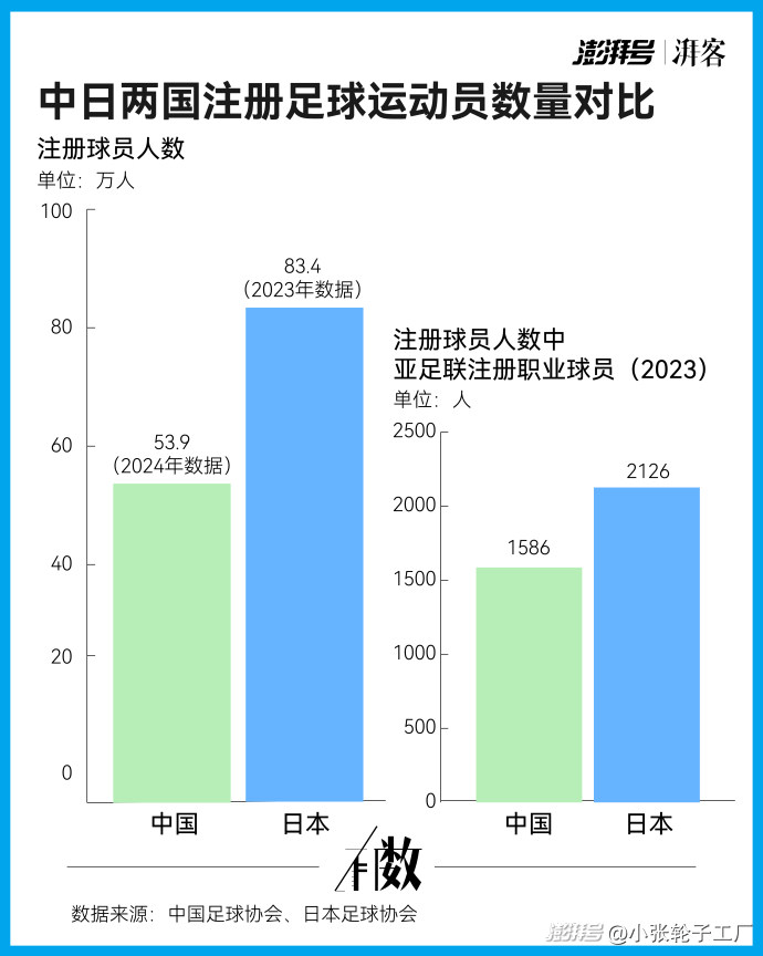 苏超爆火，业余足球能否为中国职业足球带来新机遇？